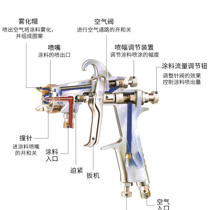 推荐汽车喷漆枪气动钣金家具补漆工具油漆喷壶涂料W101W71喷枪上-图2