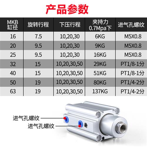 SM1型QCK回转夹紧旋转气缸MKBC2下16/K32-20RL转角/压90度 - 图1