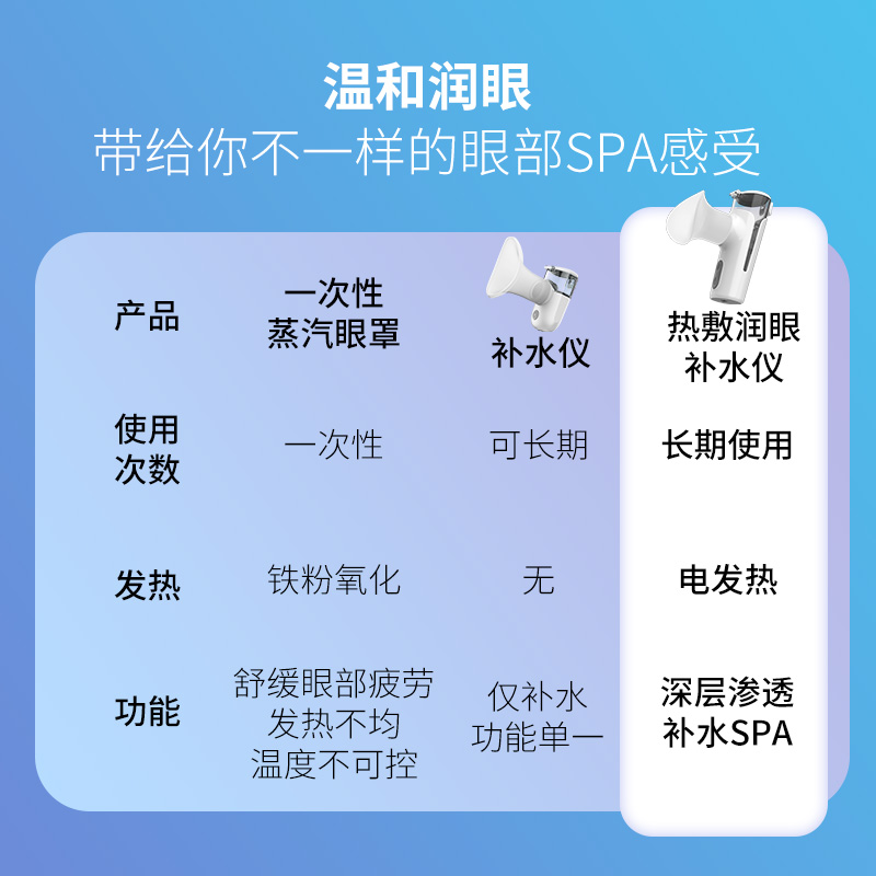 .冷热双用眼部雾化润眼仪干眼症洗熏蒸眼仪蒸汽喷雾护眼舒缓眼疲 - 图2