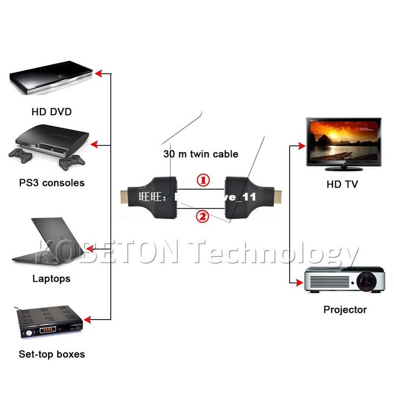 Ne  SPC2/set HDMIwTo Duayl Ports RJ45 Network Cable Ex - 图1