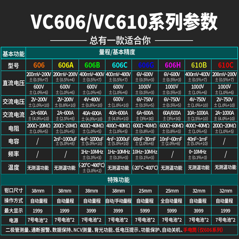 推荐胜利钳形表万用表VC606A/B数字交直流钳型电流表高精度小型万