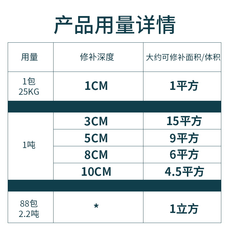 推荐铺冷沥青路面修补料市政道路坑洼填补水泥公路修复小颗粒材料 - 图3