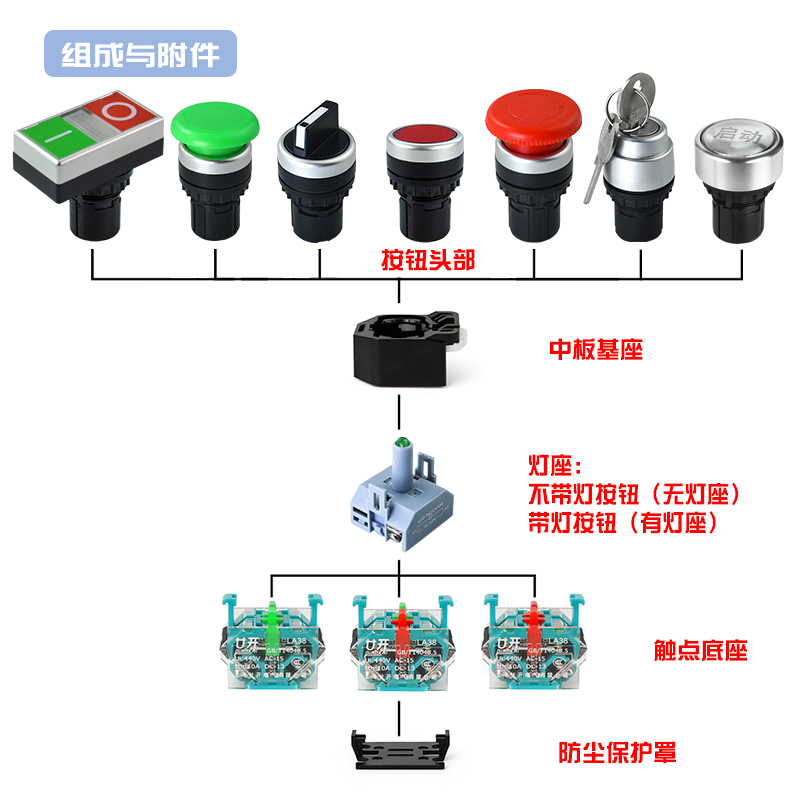 网红电源转换LA38-11/2 20/3旋钮开关 二挡三档选择旋转主令按钮 - 图2