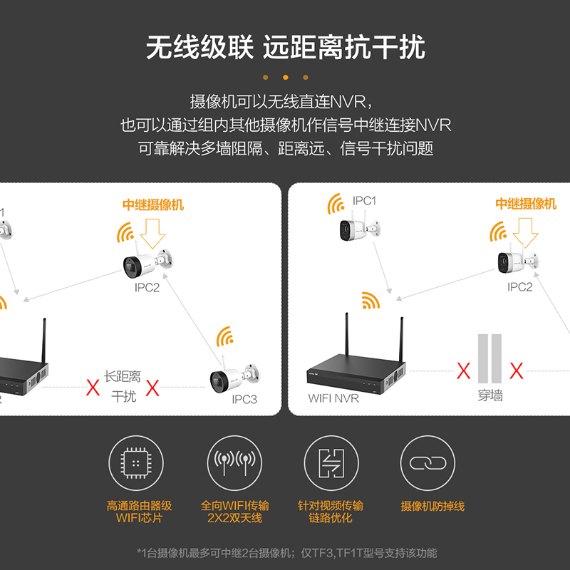 大华乐橙无线监控硬碟录q影机套装店铺用商用家用主机4路8路烧录 - 图1