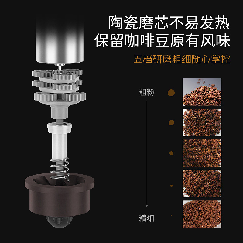 NICOH 便携咖啡机磨豆一体电动研磨手冲咖啡杯随行家用小型咖啡机 - 图1