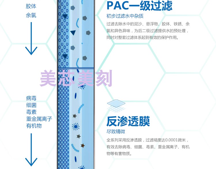 适配能率净水器WJ-RO400-B2D/WJ-RO500-B2JD/WJ-RO600-B2D兼容滤-图1