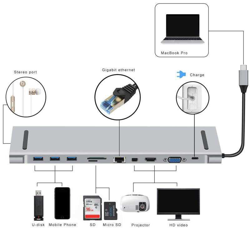 新品10 In 1 Aluminium Alloy HB 4K SB -C To SB 3.0 TF HDMI VG - 图0