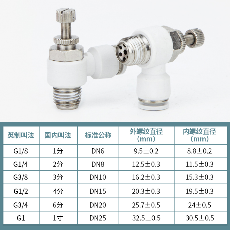速发气动气管SL8-02调速阀节流阀快速快插接头可调气缸调气调节阀