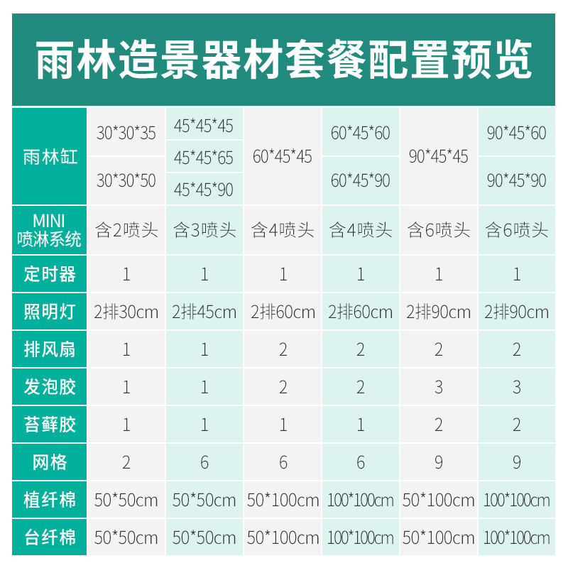 MIUS雨林缸造景套餐生态缸水陆缸热带雨林植物超白玻璃柜全套器材 - 图1