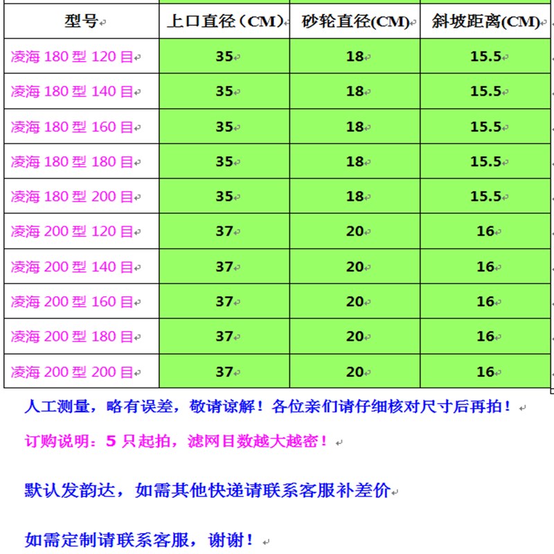 热销凌海磨浆机豆浆机FM150型多种高低密度网子.过滤网网布-图2