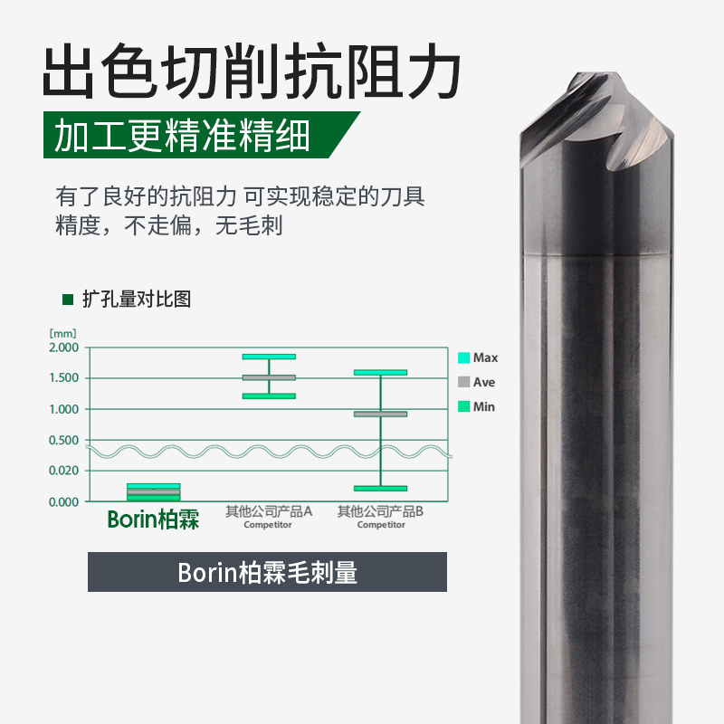 钨钢0倒角刀度d内度度去毛槽60孔倒角刀度数控9合金120螺旋30刺 - 图1