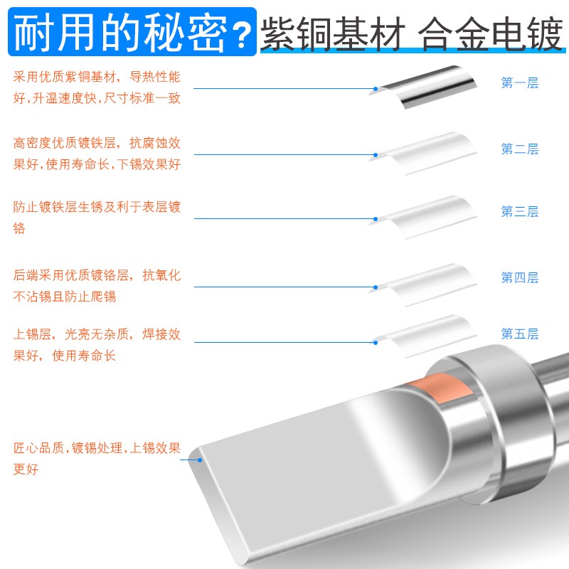 乐一205h烙铁i头150W高频焊台500-usb自动焊锡机A公数据线焊接焊 - 图2