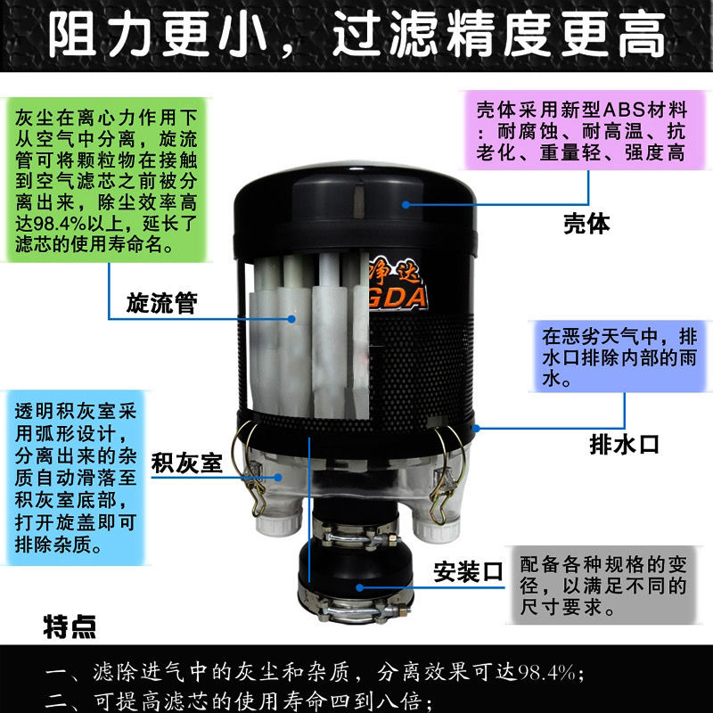 超净达空气滤芯滤清器q收割机挖掘机拖拉机装载机空气预滤器除尘 - 图0