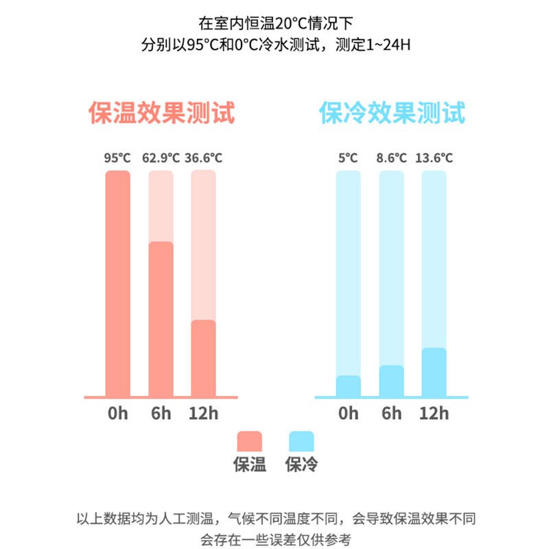 矮粗保温杯吸管大容量女生高颜值水杯E2022新款杯子学生背带水壶