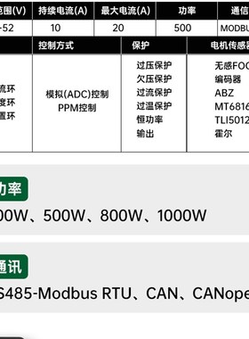 直流无刷FOC伺服调速布瑞特电调电机开发板控制器驱动板驱动器