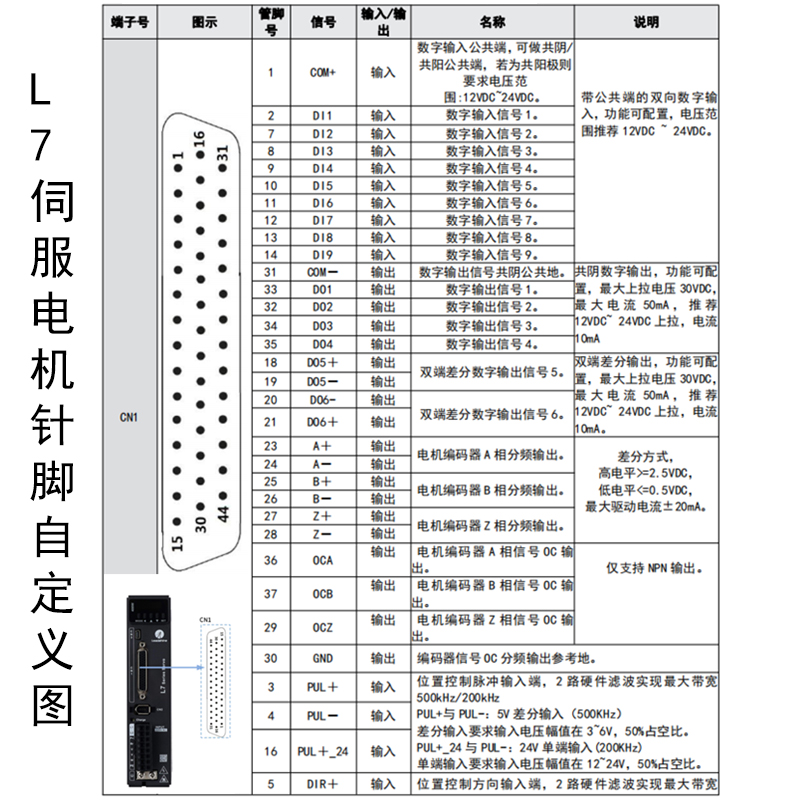 雷赛智能ACM1S100W 200W 400W 750W伺服电机驱动器套装-图2