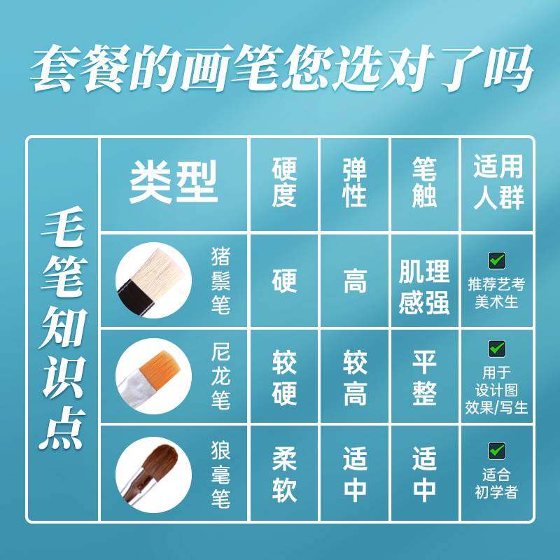 现货速发水粉工具套装水粉颜料水彩色彩工具套装美术生吸水毛巾刮,淘宝优惠券,粉丝福利购,淘宝优惠卷