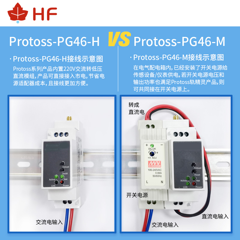 RS485转4G以太网导轨式路由器脚本二次开发 220V5模13频 HF-PG46 - 图0