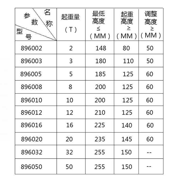 现货速发。国立式液压油压汽车用加长型千斤顶 2/3/20/德32/50T1-图3