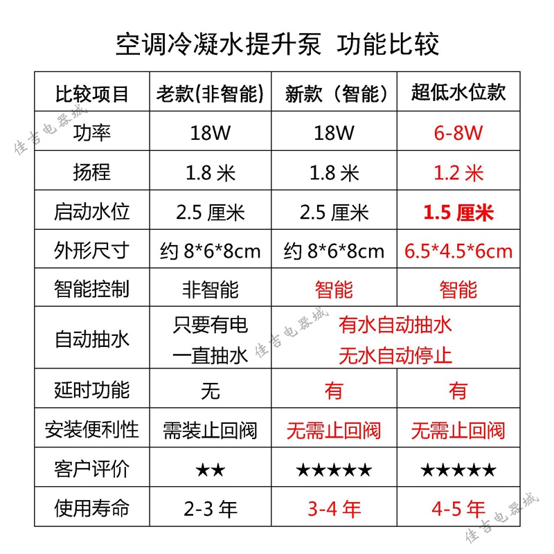 Y-888智能防干烧潜水泵 带水位浮球开关全自动R启停空调超静音排