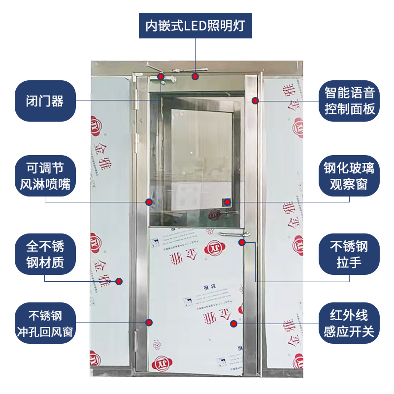 急速发货不锈钢风淋室单人单吹双人双吹工厂用风淋房无尘车间风淋 - 图2