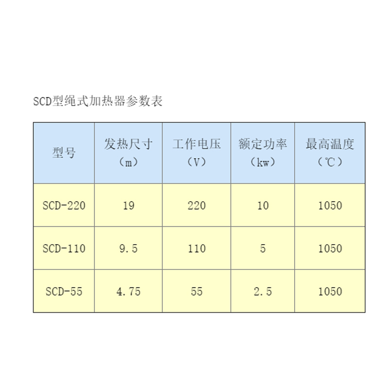 23厂家直销双排绳式加热器220V10KW 缠绕式加热U器绳状式加热带 - 图0