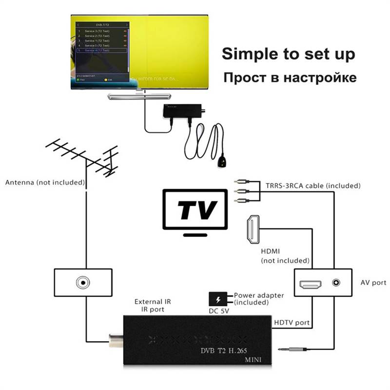 速发Haohsat DVB T2MINI ItalyRussia Digital TV Receiver-图2