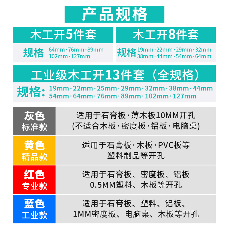 木工开孔器套装多功能钻头天花石膏板塑料木板圆形筒灯打孔扩孔器