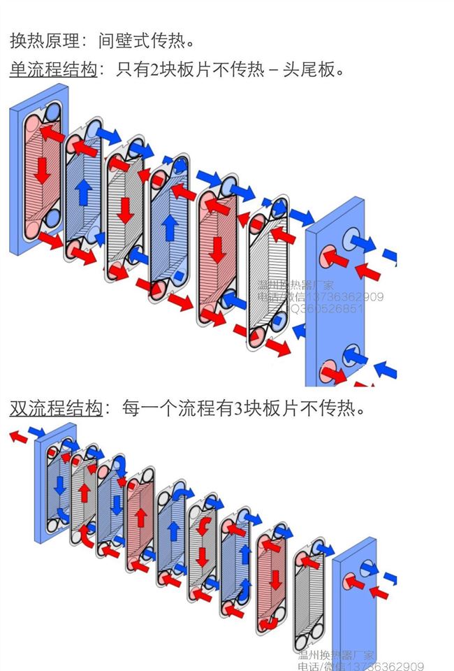 新品胶条密封条橡胶垫br033-1B块板式橡胶密封垫换热器三元乙丙-图0