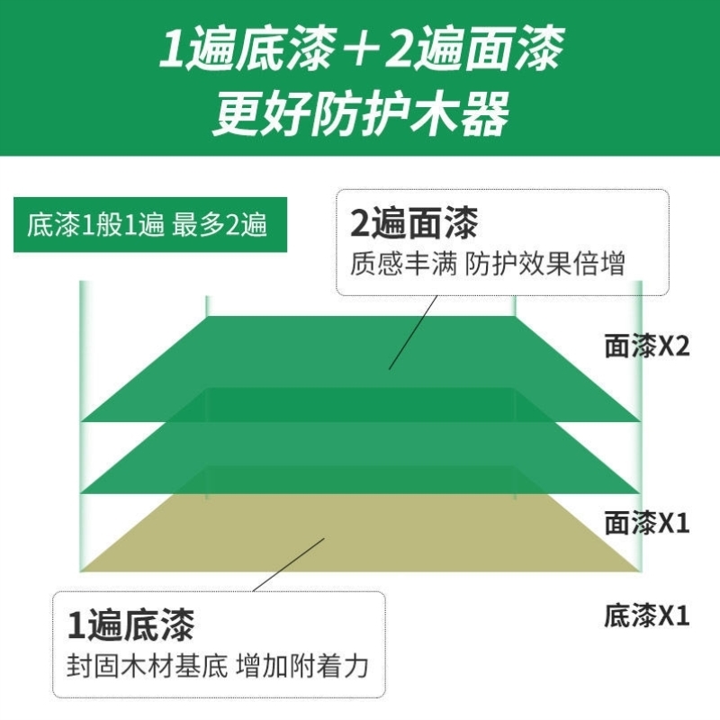 切瑞西封闭底漆清漆水性木器漆透明面漆实木家具漆水性漆油漆木漆 - 图0