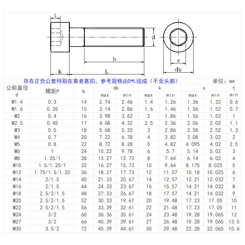 12.9级牙距0.75/1mm细牙杯头内六角螺丝螺栓M6M8*12x25x30x50x100 - 图1