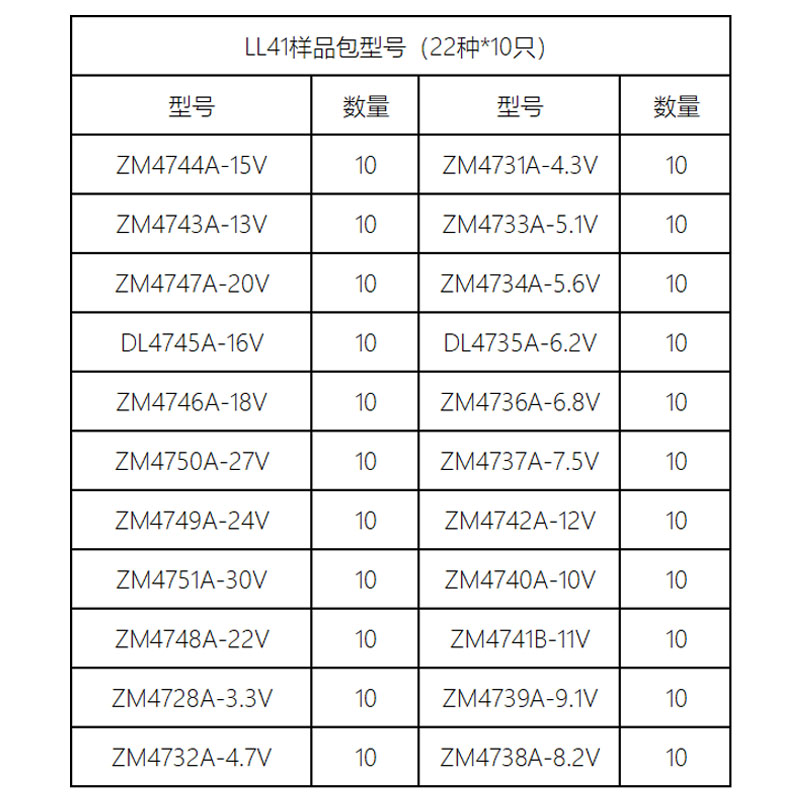 圆柱贴片色环稳压二极管包 22种各10只共220只NLL-41封装现货直-图2