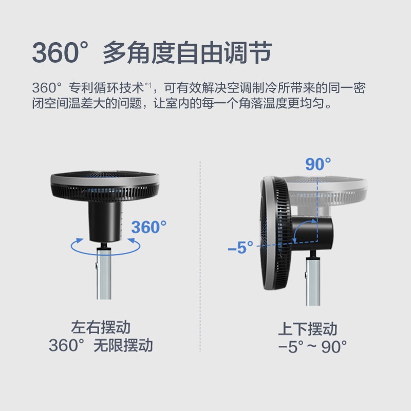 速发莱克(LEXY)F5智能空气循环扇落地扇家用落地轻音立式电风扇 - 图3