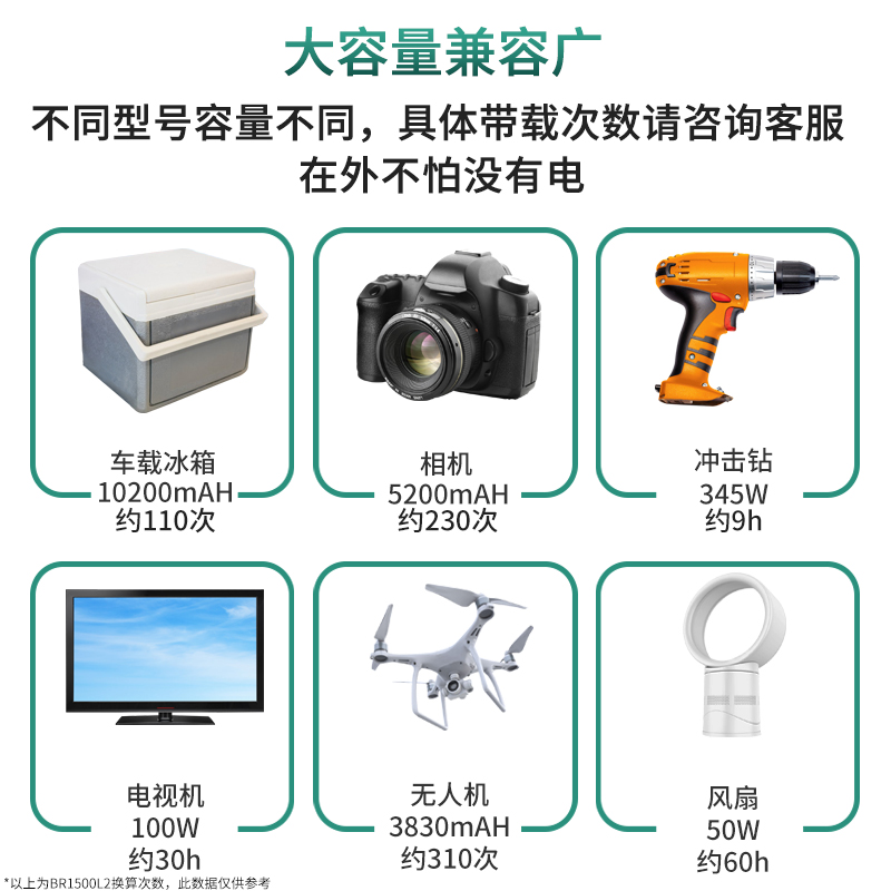 日月潭220v行动电源大容量户外1500w大功率房车自驾游紧急电源磷 - 图1