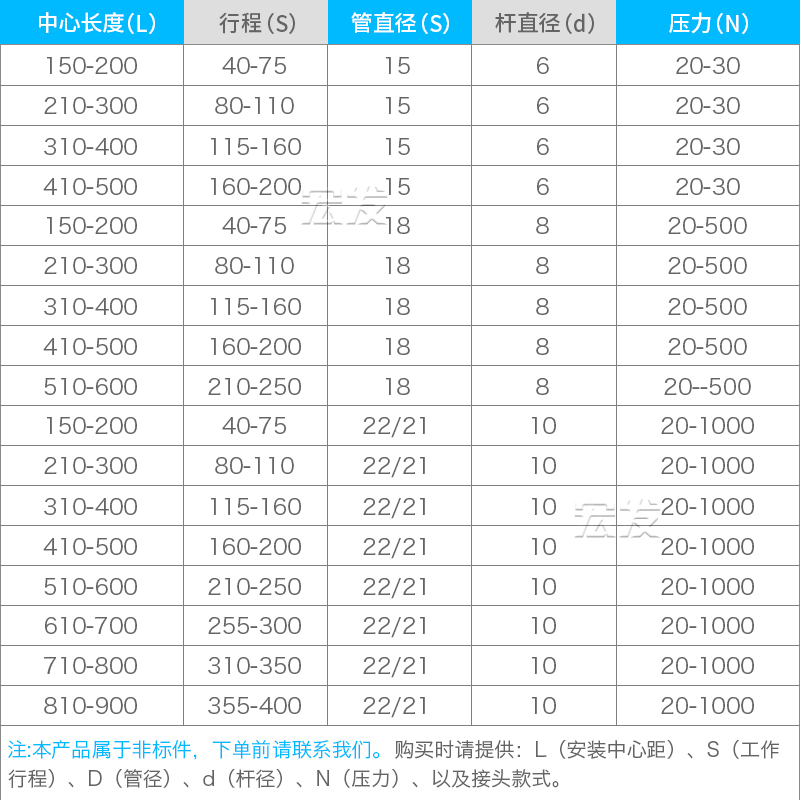 QD系列气动压缩弹簧液压支撑杆YQ系列重型可伸缩气动顶杆氮气撑杆-图1