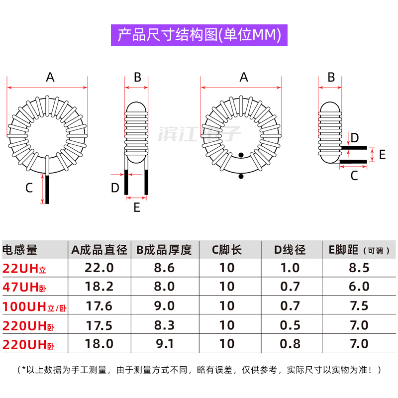 极速15MM 22 47 100 220uh 支持定制蓝绿环大电流绕线磁环电感605 - 图1