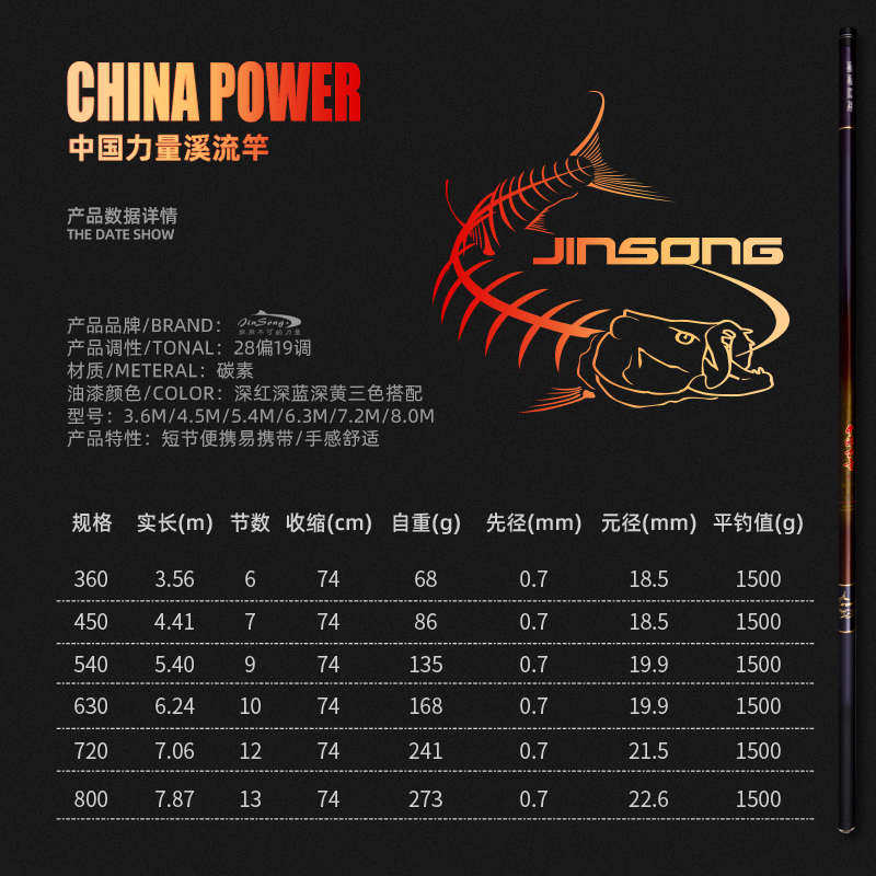 钓节手垂钓装备溪流一竿碳素便携调性超轻硬鱼杆短鲤鱼劲28用品,淘宝优惠券,粉丝福利购,淘宝优惠卷