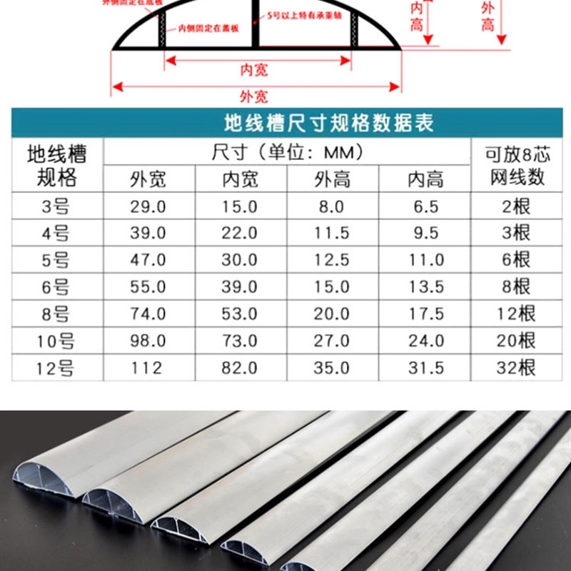 槽贴隐藏明铝合金装r保护盒线管线接地线线GDF管防地压线槽防踢办 - 图1