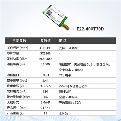 LoRa无线模组433M串口通信数传收发C中继组网SX1262/SX1268模-图1