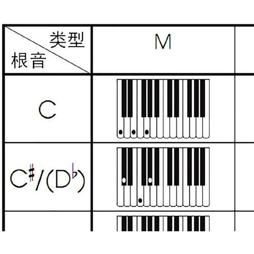 钢琴电子琴键盘和弦表和弦指法对照图大尺寸音乐学习工具和弦图