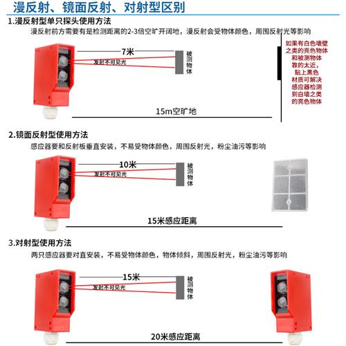 速发红外漫反射光电感应开关传感器工程洗车道闸机感应器人体感应-图2