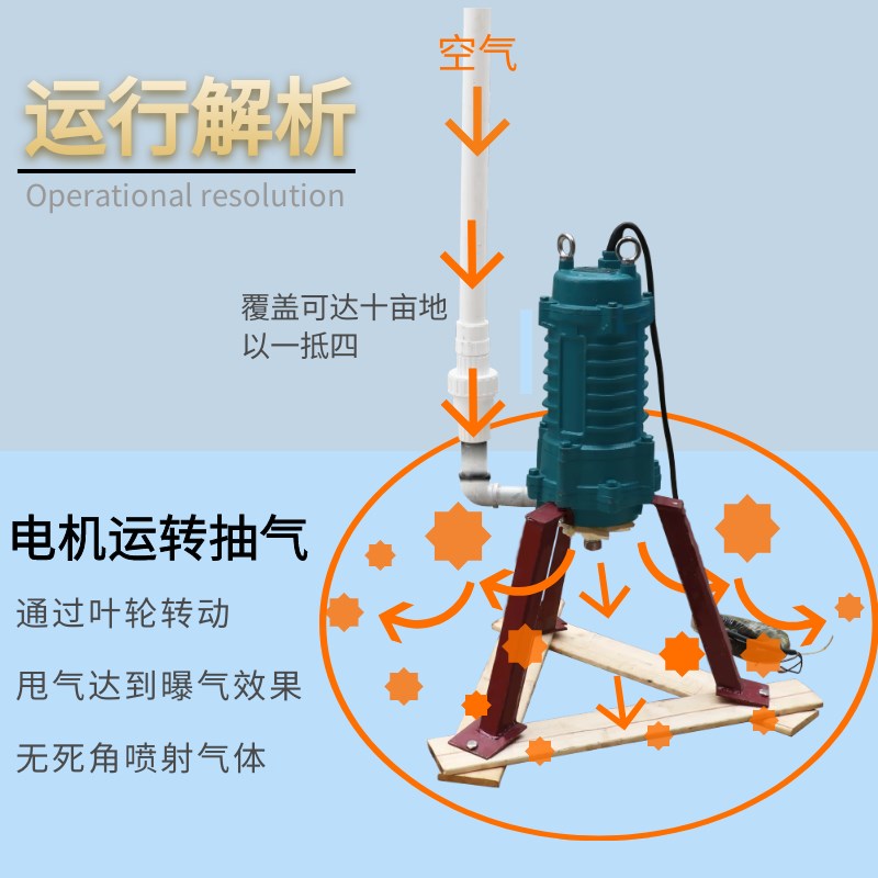 现货速发潜水式鱼塘底部曝气增氧机大功率范围220V养殖虾蟹池底活 - 图3