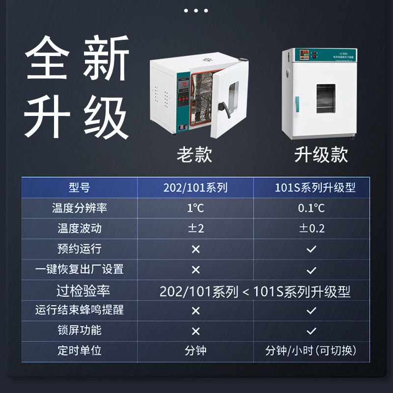 。101-1工业鼓风干燥箱恒温烘箱E电热烘干机实验室高温老化烤箱试