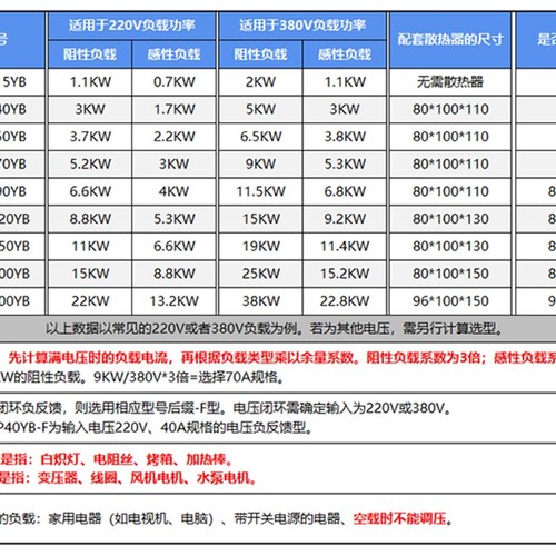 单相全隔离交流调压模块可控硅电力调整器固态继电器加热器调温度