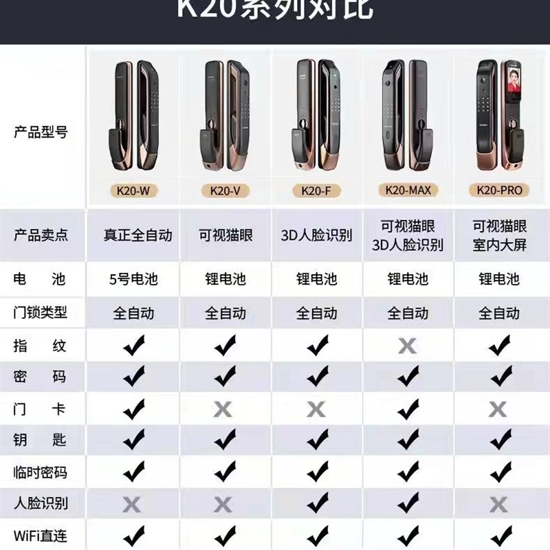 仕K20POR门K20V智能指纹锁家用防盗P远程可视猫眼电子密-图1