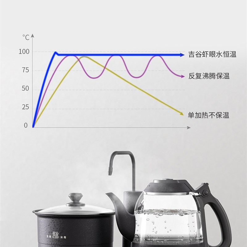 吉谷恒温电热烧水壶一体式茶台嵌入式自动 K·KOU/吉谷S TC0302-A - 图3