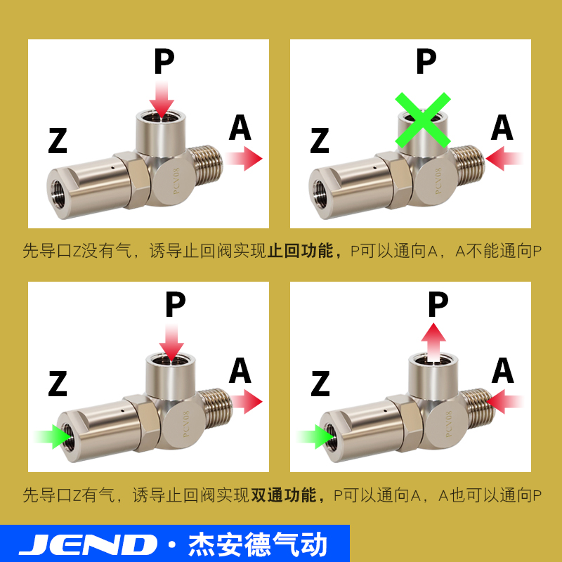 诱导止回阀气动快插逆止阀PCV08空气PCV06 PCV10F气控单向阀PCV15 - 图0