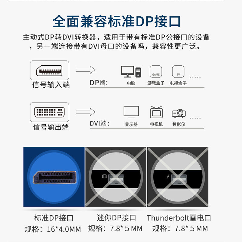 推荐山泽(SAMZHE)DP转DVI转换线DisplayPorttoDVI母转接头电脑电 - 图3