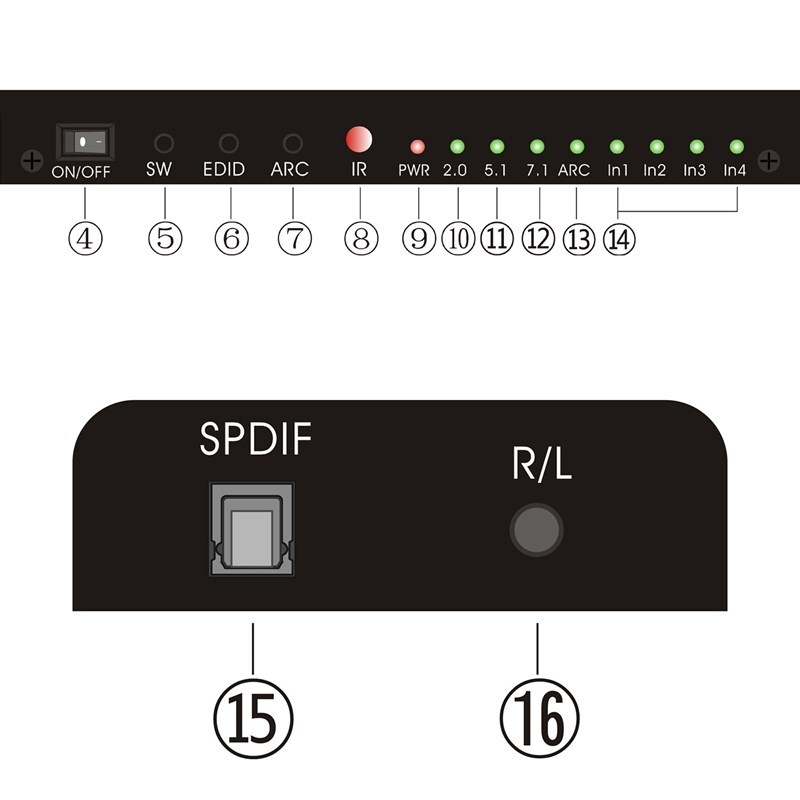 极速AM05 4K HDMI 4X1 o Splitter ARC SPDIF EDID 4 in 1 Out HD - 图2