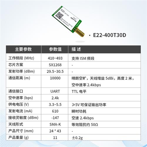 LoRa无线模组433M串口通信数传收发中继组I网SX1262/SX1268模 - 图1